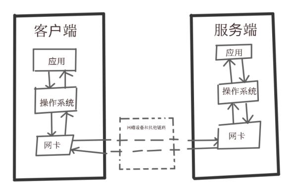 软件安全策略分享