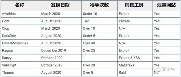 产业化:勒索软件集体发力RaaS