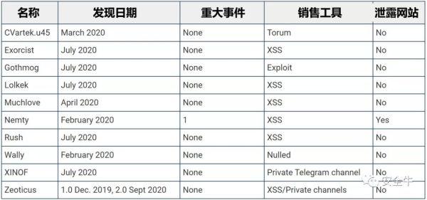 产业化:勒索软件集体发力RaaS