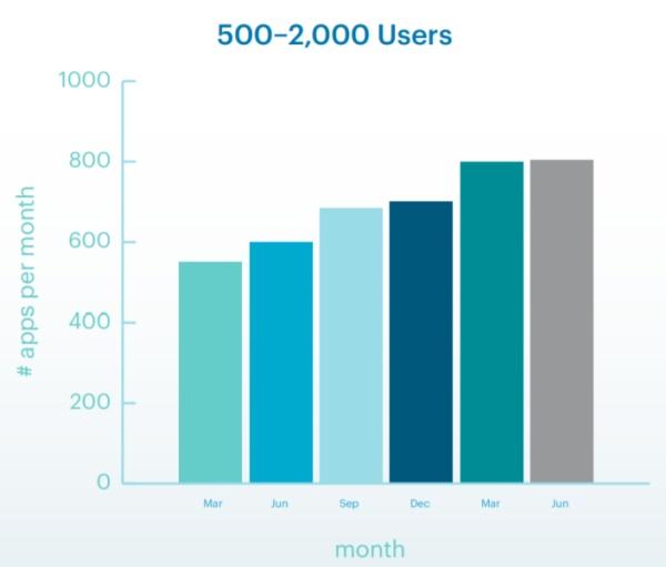 Netskope上半年云上威胁报告:通过云传播的恶意软件已增至68%,突破以往记录