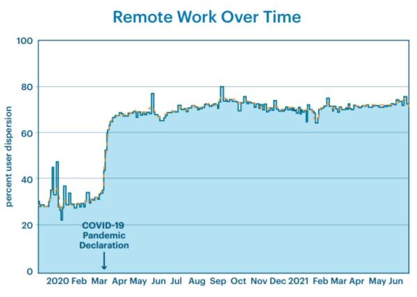 Netskope上半年云上威胁报告:通过云传播的恶意软件已增至68%,突破以往记录