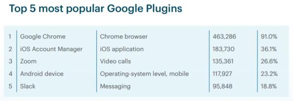 Netskope上半年云上威胁报告:通过云传播的恶意软件已增至68%,突破以往记录