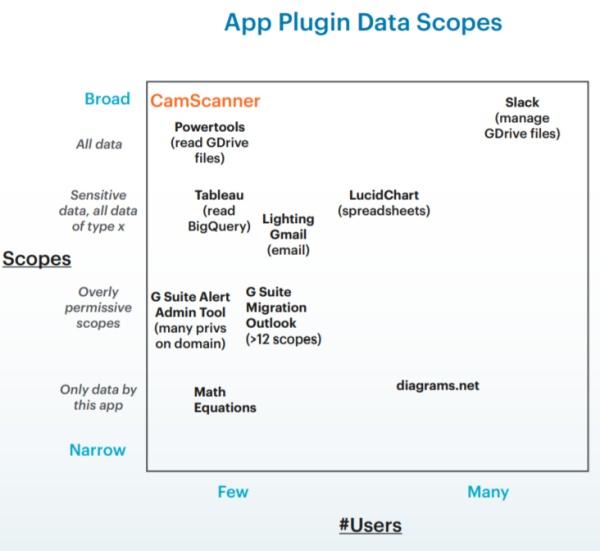 Netskope上半年云上威胁报告:通过云传播的恶意软件已增至68%,突破以往记录