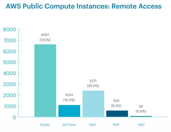 Netskope上半年云上威胁报告:通过云传播的恶意软件已增至68%,突破以往记录