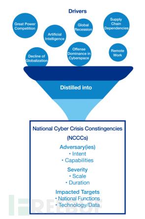 NYCTF 五大建议解读：美国网络安全备战能力的“幕后推手”