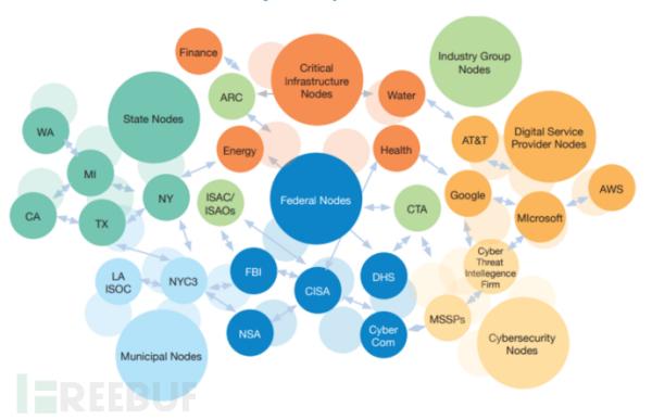 NYCTF 五大建议解读：美国网络安全备战能力的“幕后推手”