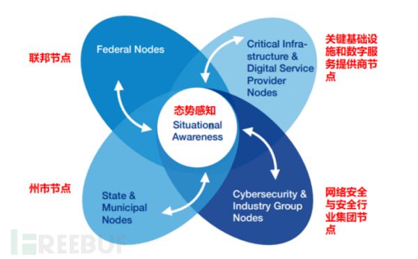 NYCTF 五大建议解读：美国网络安全备战能力的“幕后推手”