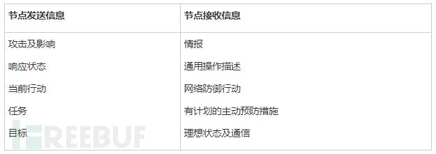 NYCTF 五大建议解读：美国网络安全备战能力的“幕后推手”