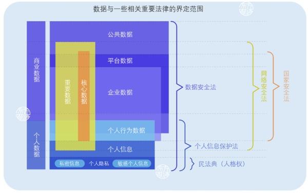 一图看懂与你相关的:数据与AI齐飞,隐私安全天一色