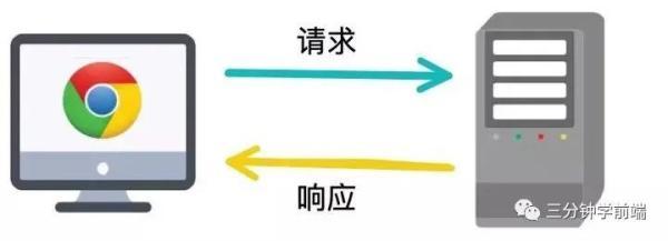 为什么说HTTPS比HTTP安全呢