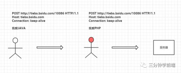 为什么说HTTPS比HTTP安全呢