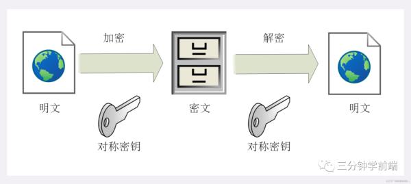 为什么说HTTPS比HTTP安全呢