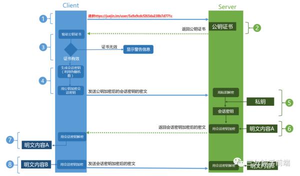 为什么说HTTPS比HTTP安全呢