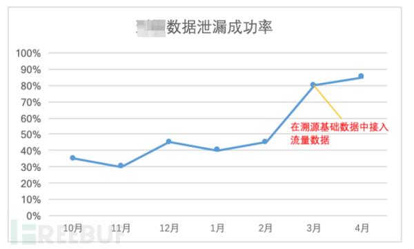 浅谈数据安全运营的一亩三分地