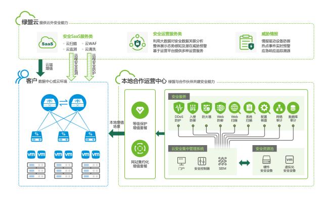 绿盟科技推出&ldquo;星云&rdquo;合作计划，携手合作伙伴共建安全能力