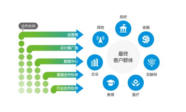 绿盟科技推出&ldquo;星云&rdquo;合作计划，携手合作伙伴共建安全能力