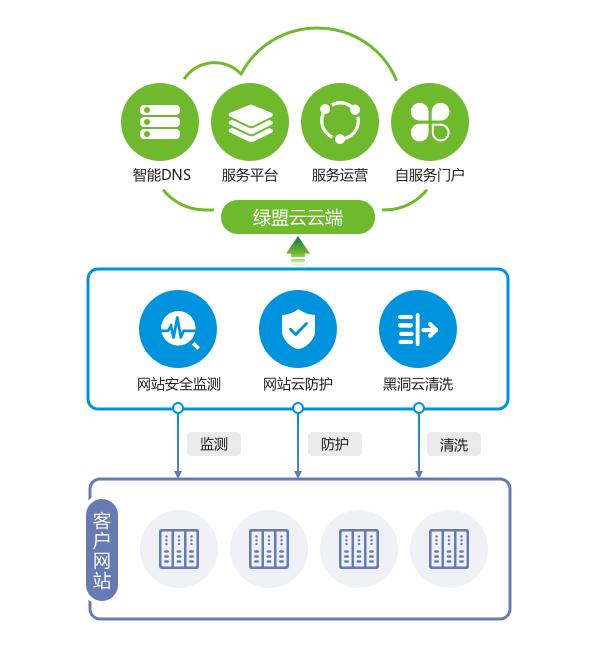 绿盟科技推出&ldquo;星云&rdquo;合作计划，携手合作伙伴共建安全能力