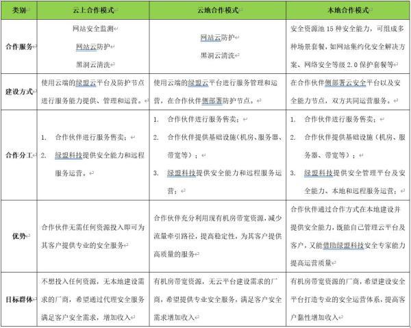 绿盟科技推出&ldquo;星云&rdquo;合作计划，携手合作伙伴共建安全能力