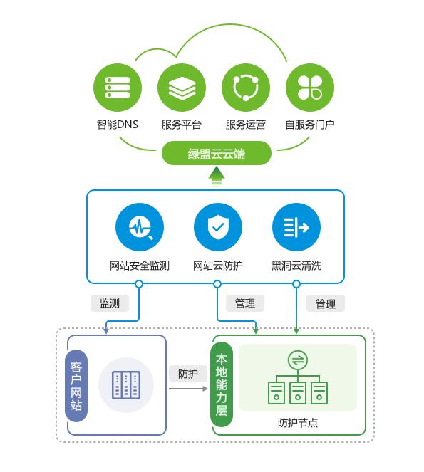 绿盟科技推出&ldquo;星云&rdquo;合作计划，携手合作伙伴共建安全能力