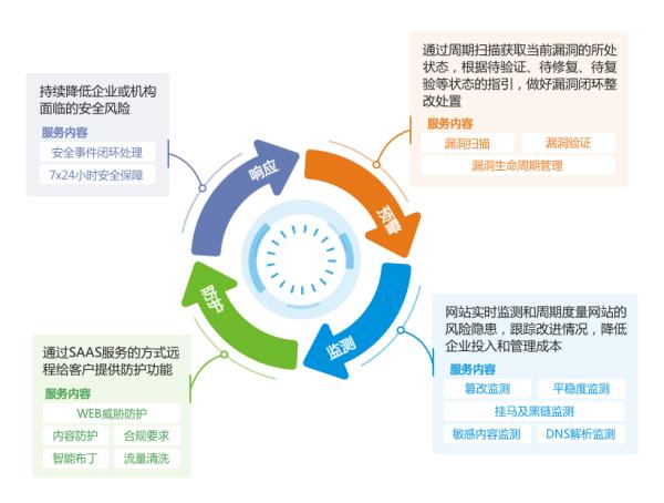 绿盟科技推出&ldquo;星云&rdquo;合作计划，携手合作伙伴共建安全能力