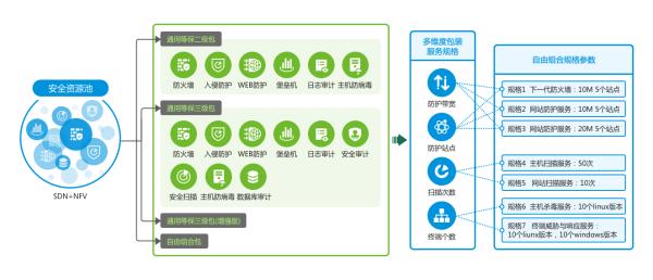 绿盟科技推出&ldquo;星云&rdquo;合作计划，携手合作伙伴共建安全能力