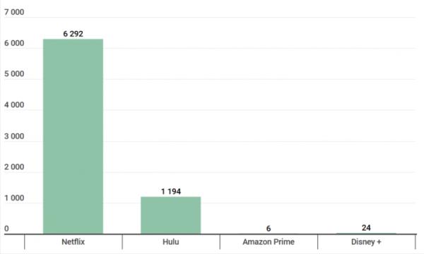 流媒体战场:网络犯罪格局面面观
