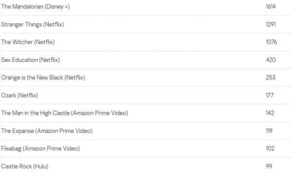 流媒体战场:网络犯罪格局面面观