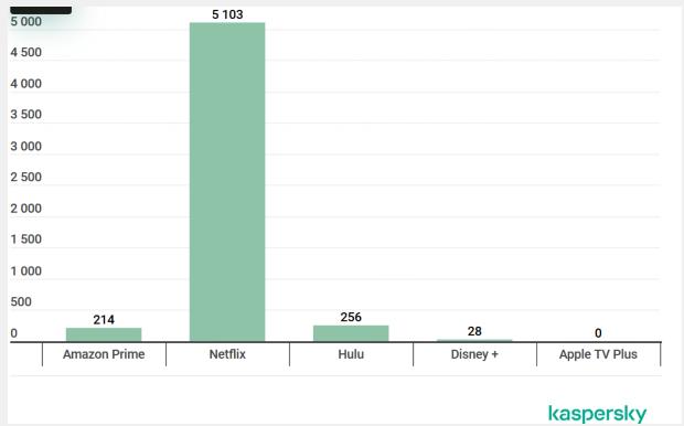 流媒体战场：网络犯罪格局面面观