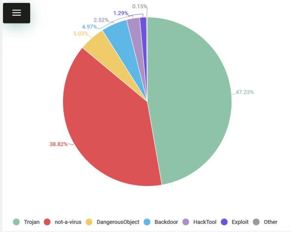流媒体战场：网络犯罪格局面面观