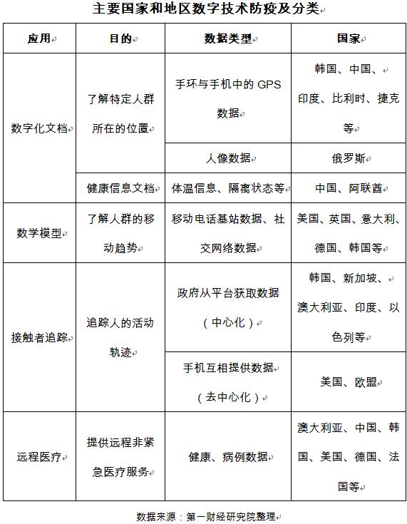 &ldquo;数字抗疫&rdquo;之下应该如何保护个人隐私？