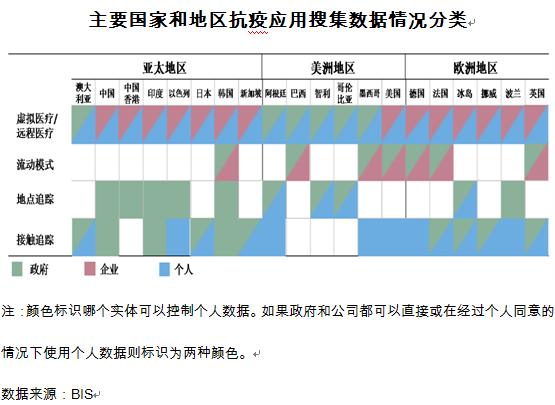 &ldquo;数字抗疫&rdquo;之下应该如何保护个人隐私？