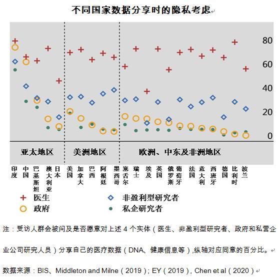&ldquo;数字抗疫&rdquo;之下应该如何保护个人隐私？
