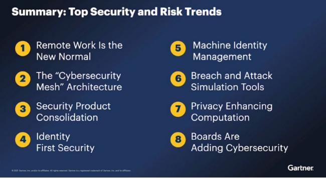 Gartner 2021亚太安全与风险峰会亮点汇总