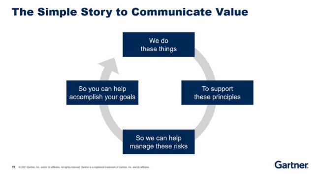 Gartner 2021亚太安全与风险峰会亮点汇总