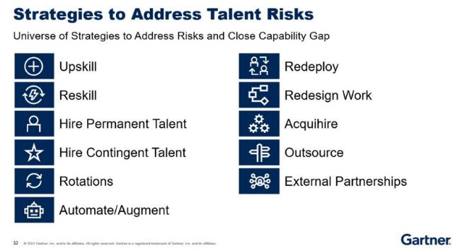 Gartner 2021亚太安全与风险峰会亮点汇总