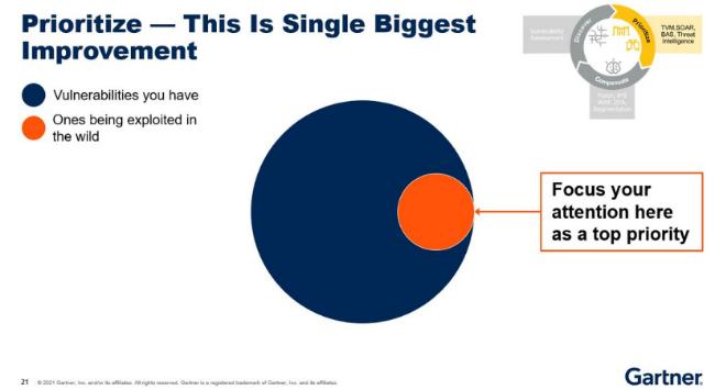 Gartner 2021亚太安全与风险峰会亮点汇总