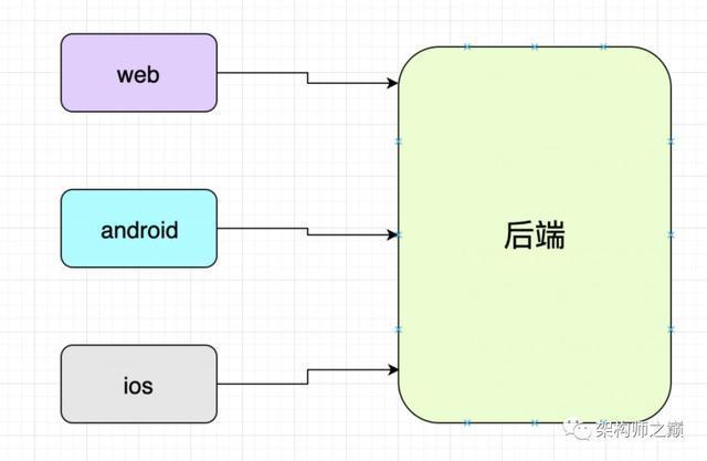 前后端交互如何保证数据安全？