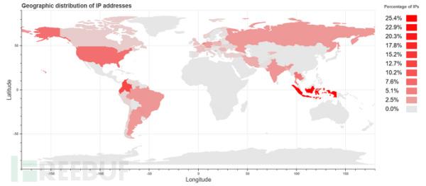 TrickBot正部署新的VNC模块监控受害者