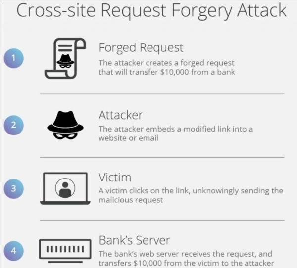 最常见的三大API漏洞介绍