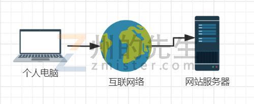 关于 Python 反爬虫，我有几点想说的