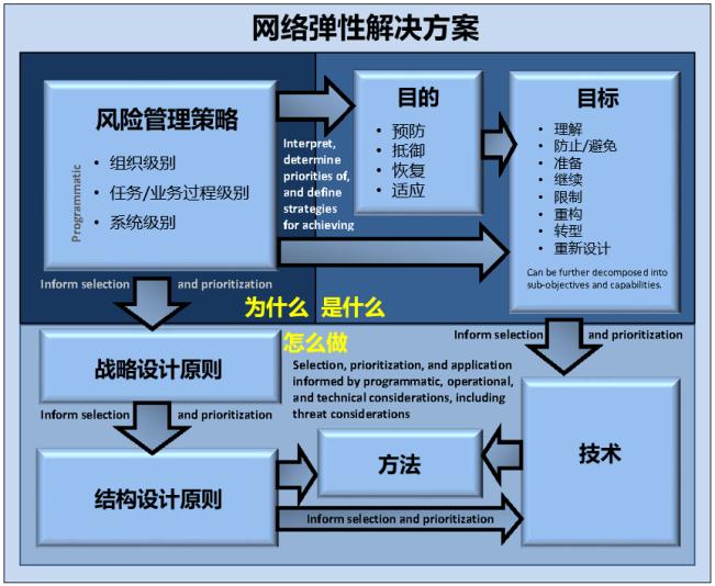 直击RSAC 2021：从&ldquo;弹性&rdquo;看360数字安全能力体系，如何应对未知威胁