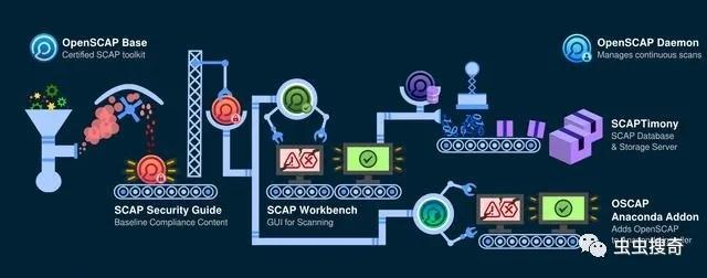 DevSecOps开源安全工具推荐