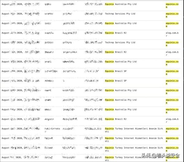 Equinix遭勒索软件袭击，黑客要求支付455BTC赎金