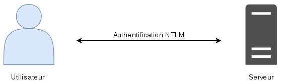 传递哈希攻击的原理介绍