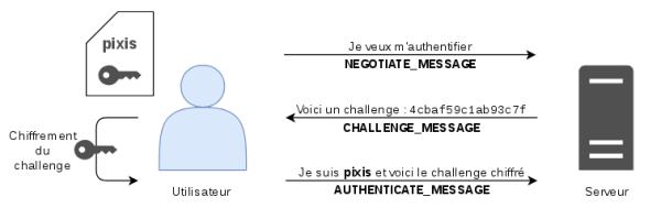 传递哈希攻击的原理介绍