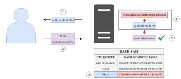传递哈希攻击的原理介绍