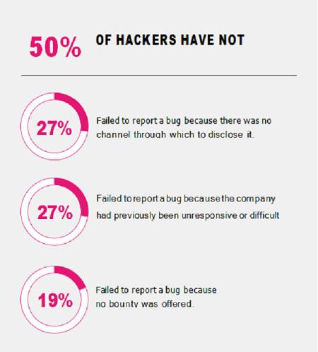 2020白帽年度报告：金钱不是第一驱动力