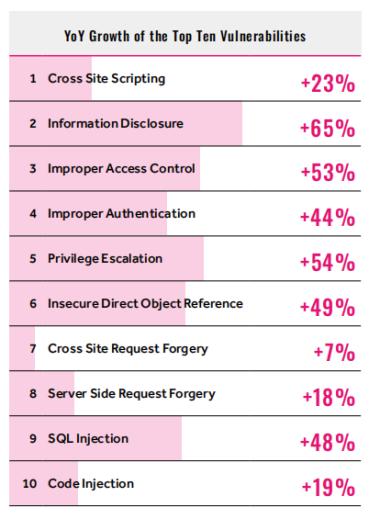 2020白帽年度报告：金钱不是第一驱动力