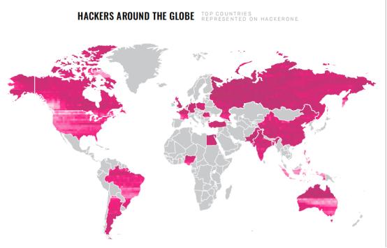 2020白帽年度报告：金钱不是第一驱动力