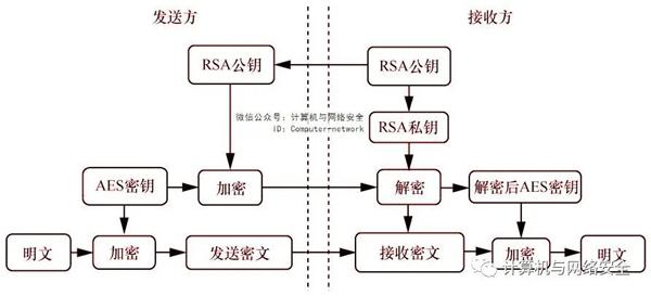 网络安全攻防：密码技术之公钥密码
